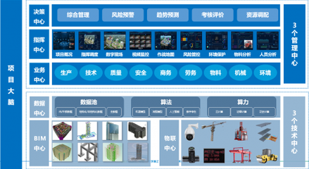 廣聯達入選住建部智能建造新技術新產品創新服務典型案例（第一批）——引領工程技術服務新變革